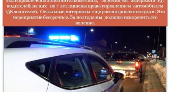 Тотальная война с пьянством – полиция задержала 197 нетрезвых водителей.