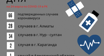 Последние данные