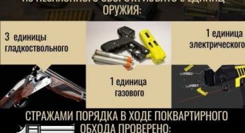 В Костанайской области проходит операция «Кару»