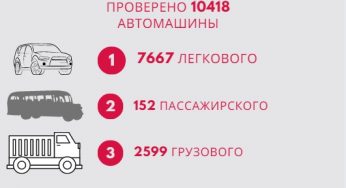Ограничения введены – нарушения продолжаются