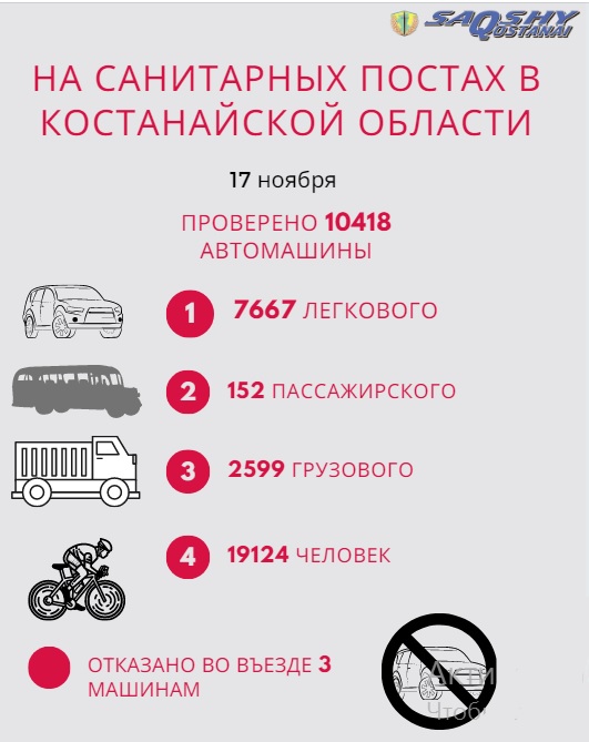 Ограничения введены – нарушения продолжаются